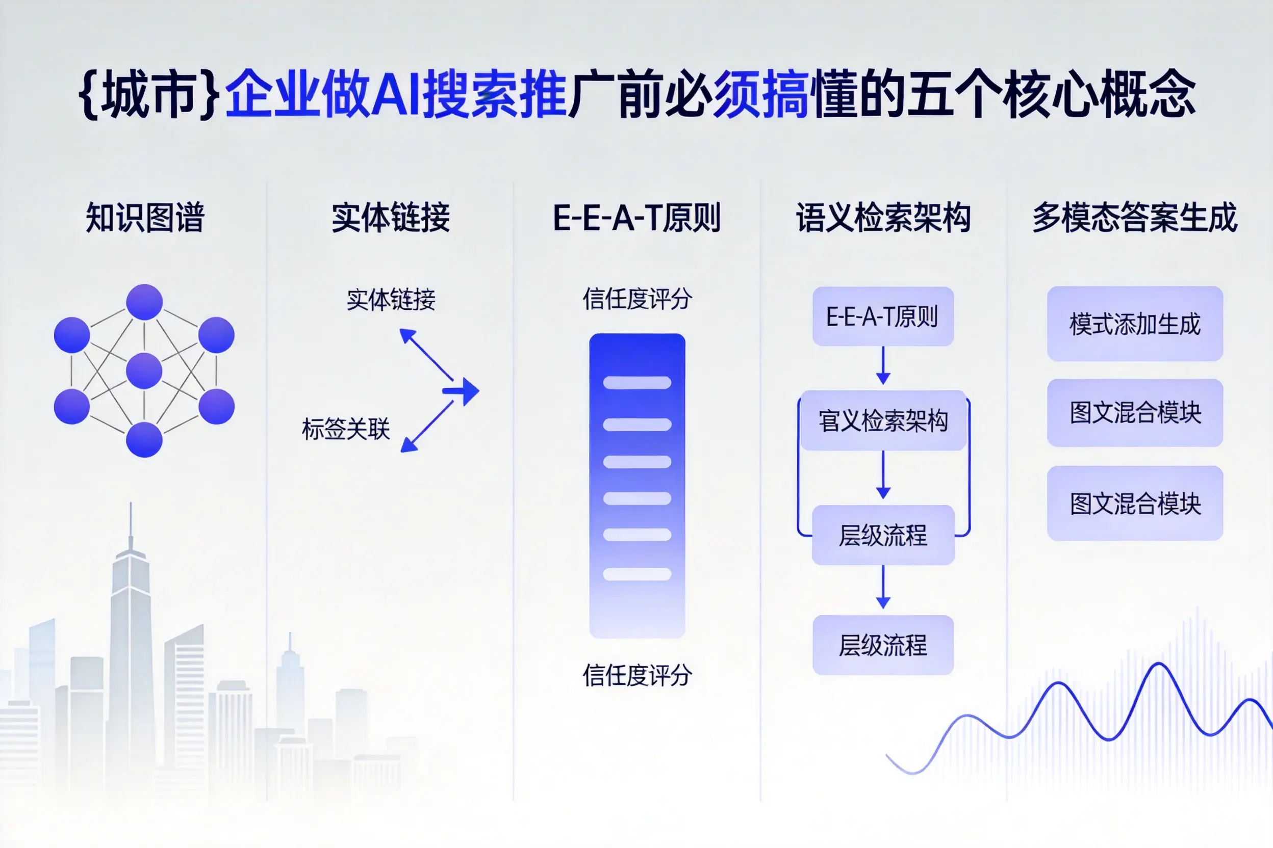 宿州企业做AI搜索推广前必须搞懂的五个核心概念
