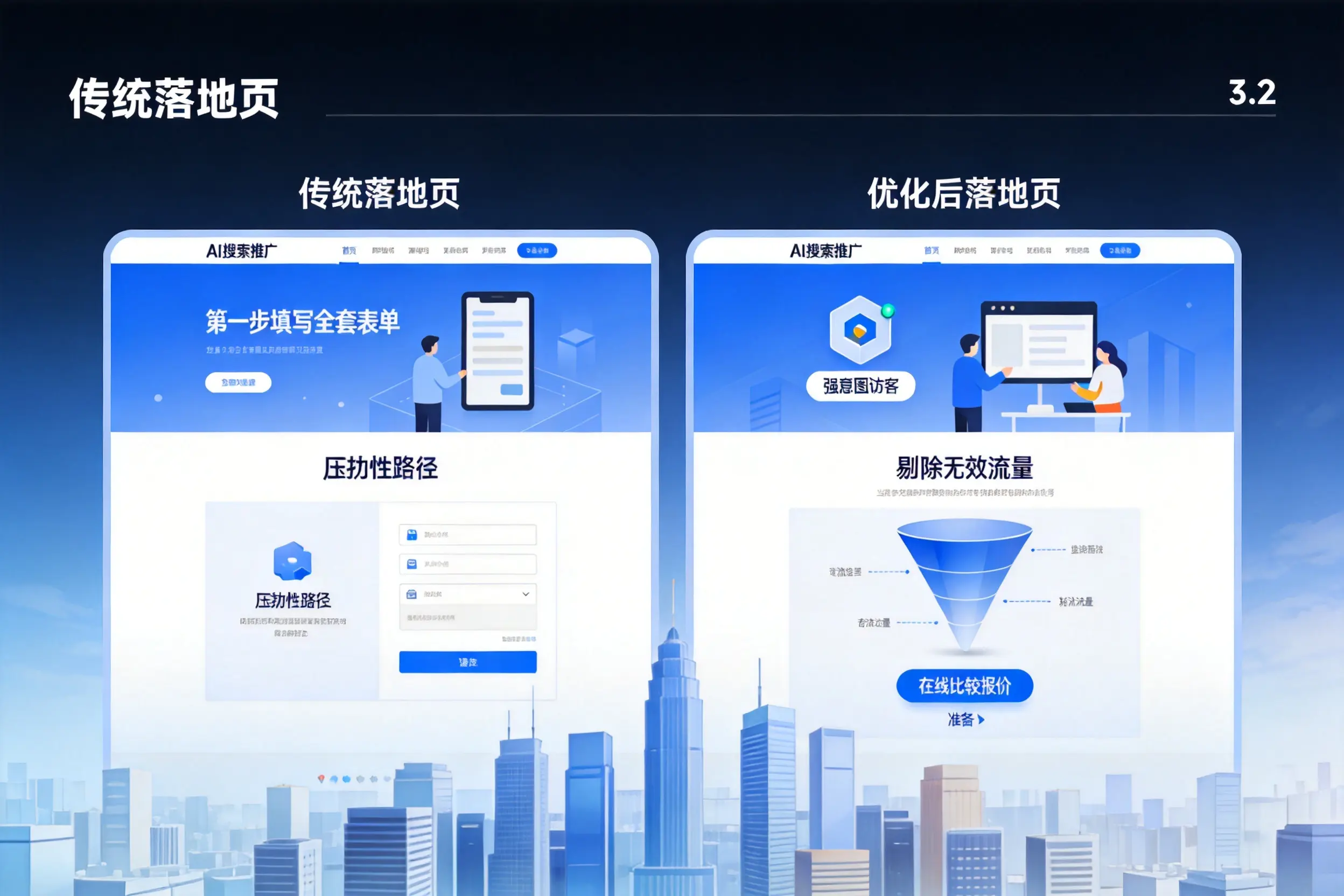 AI搜索推广落地页转化低?宿州企业优化方法详解