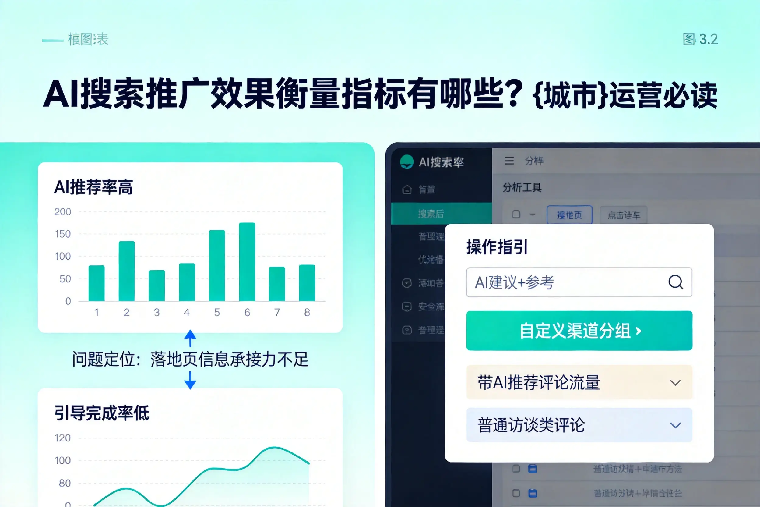 AI搜索推广效果衡量指标有哪些?宿州运营必读