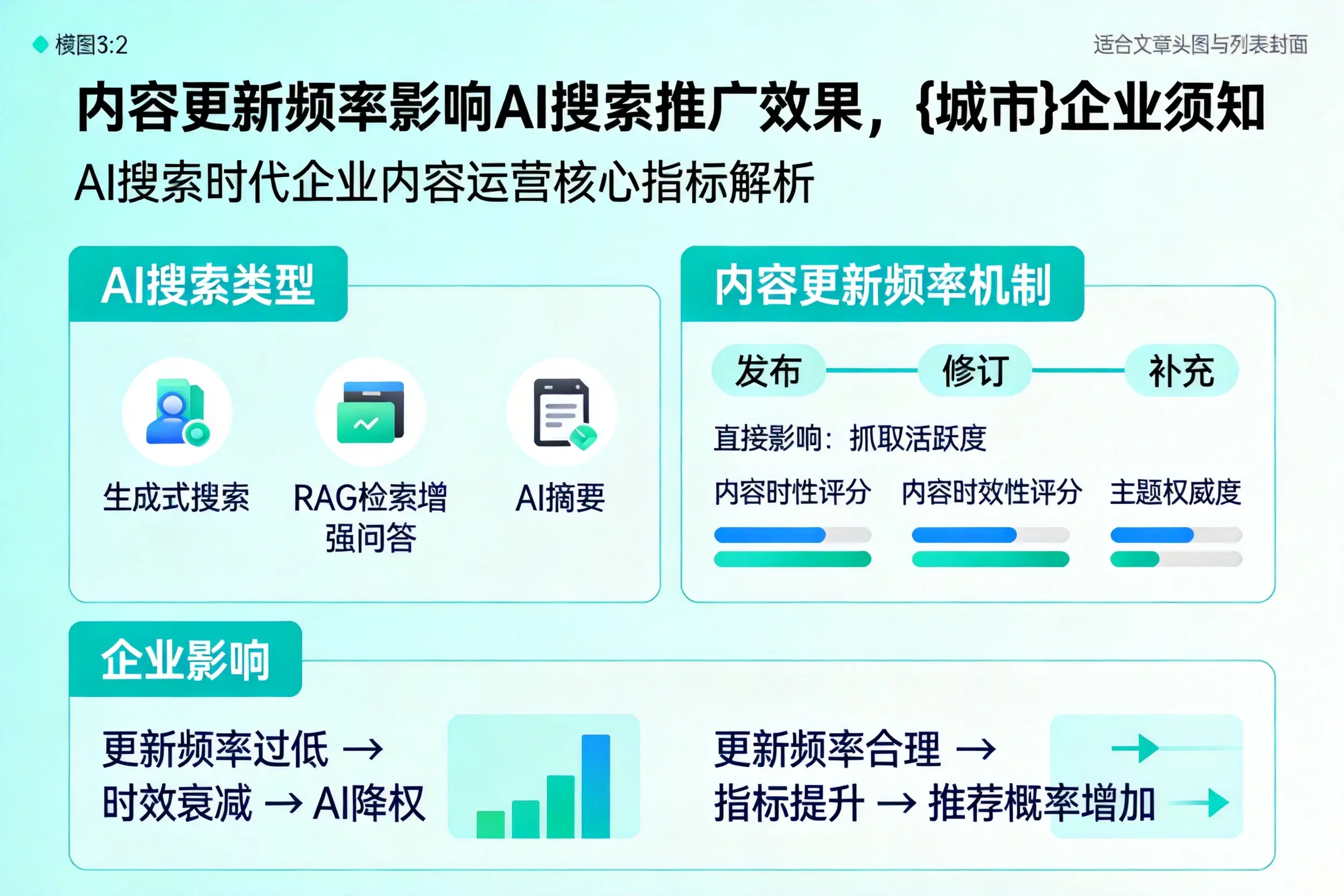 内容更新频率影响AI搜索推广效果,宿州企业须知