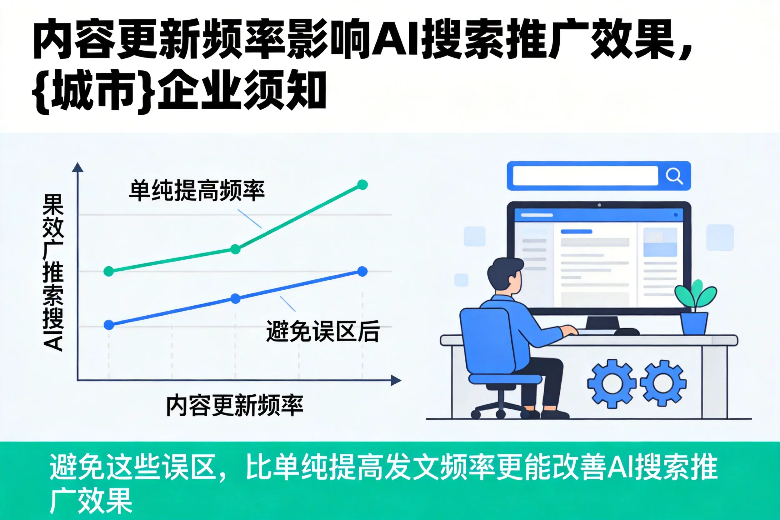 内容更新频率影响AI搜索推广效果,宿州企业须知