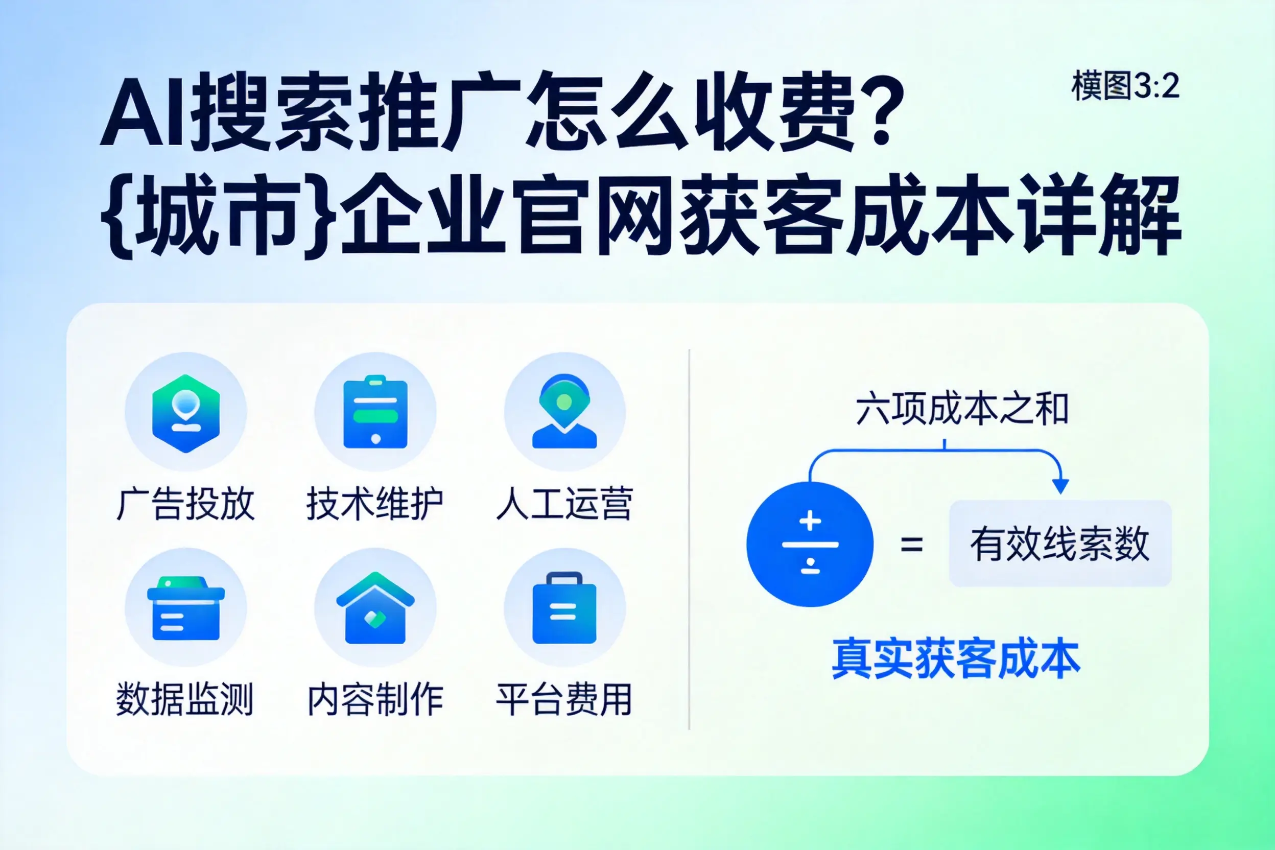 AI搜索推广怎么收费?宿州企业官网获客成本详解