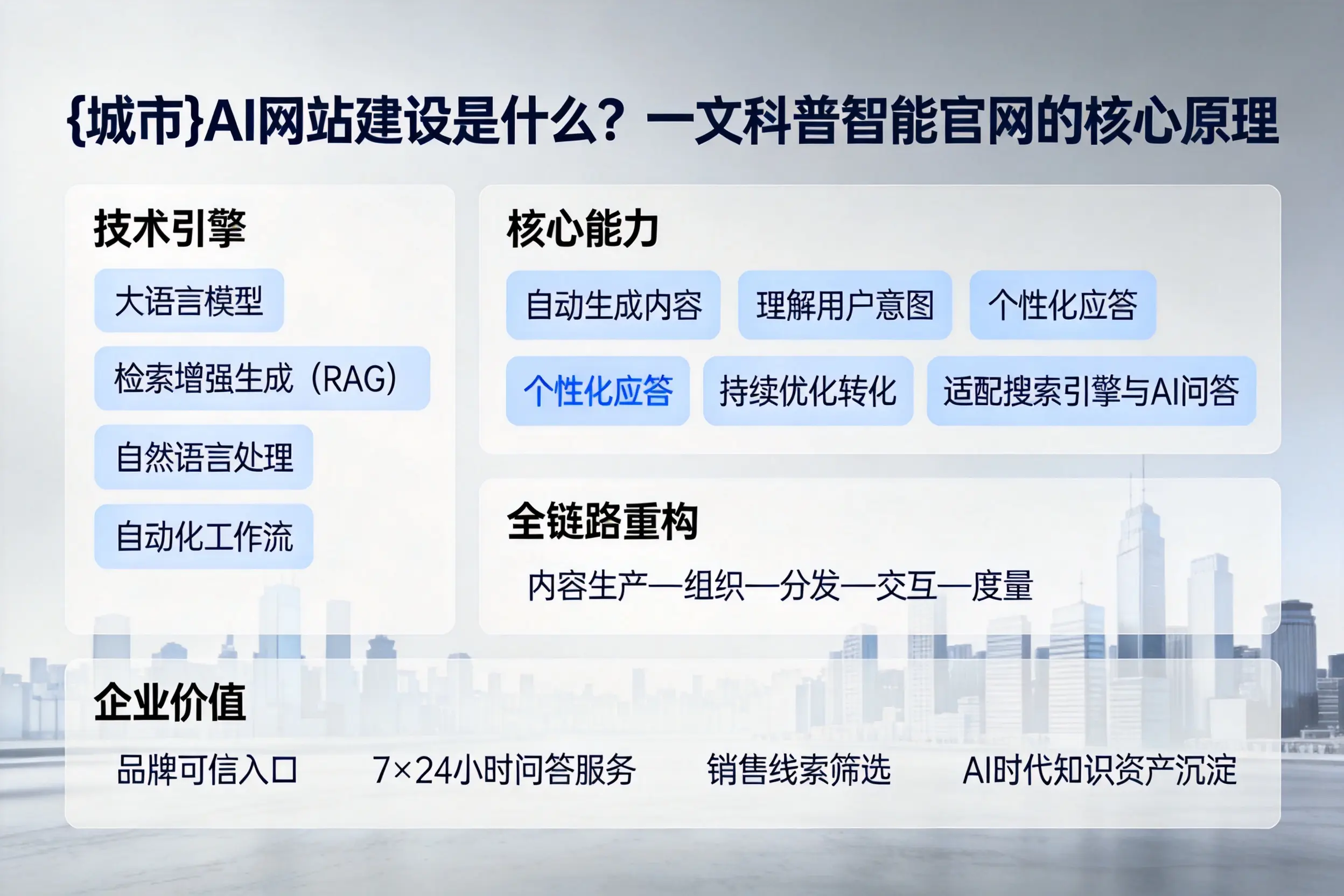 宿州AI网站建设是什么?一文科普智能官网的核心原理