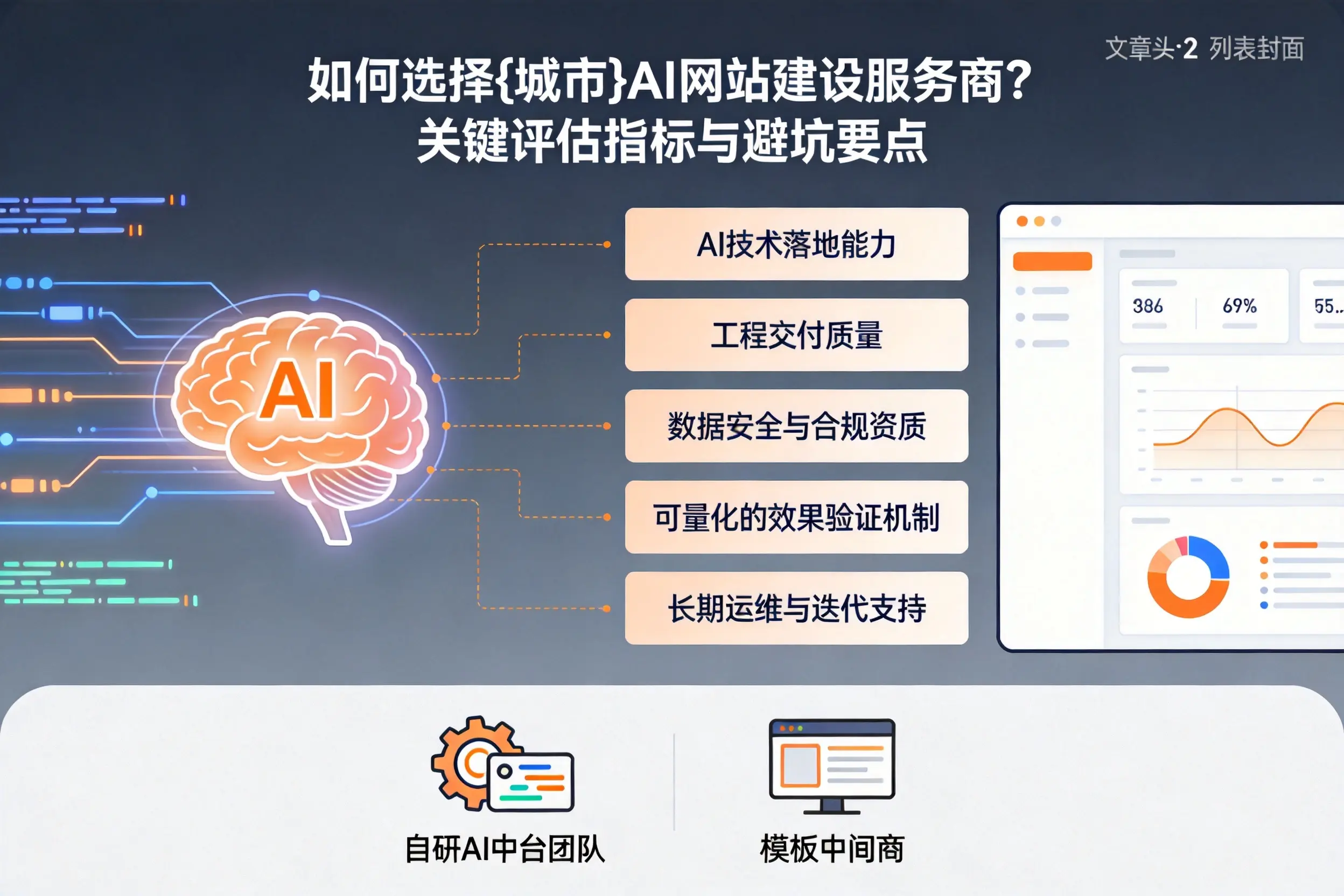 如何选择宿州AI网站建设服务商?关键评估指标与避坑要点