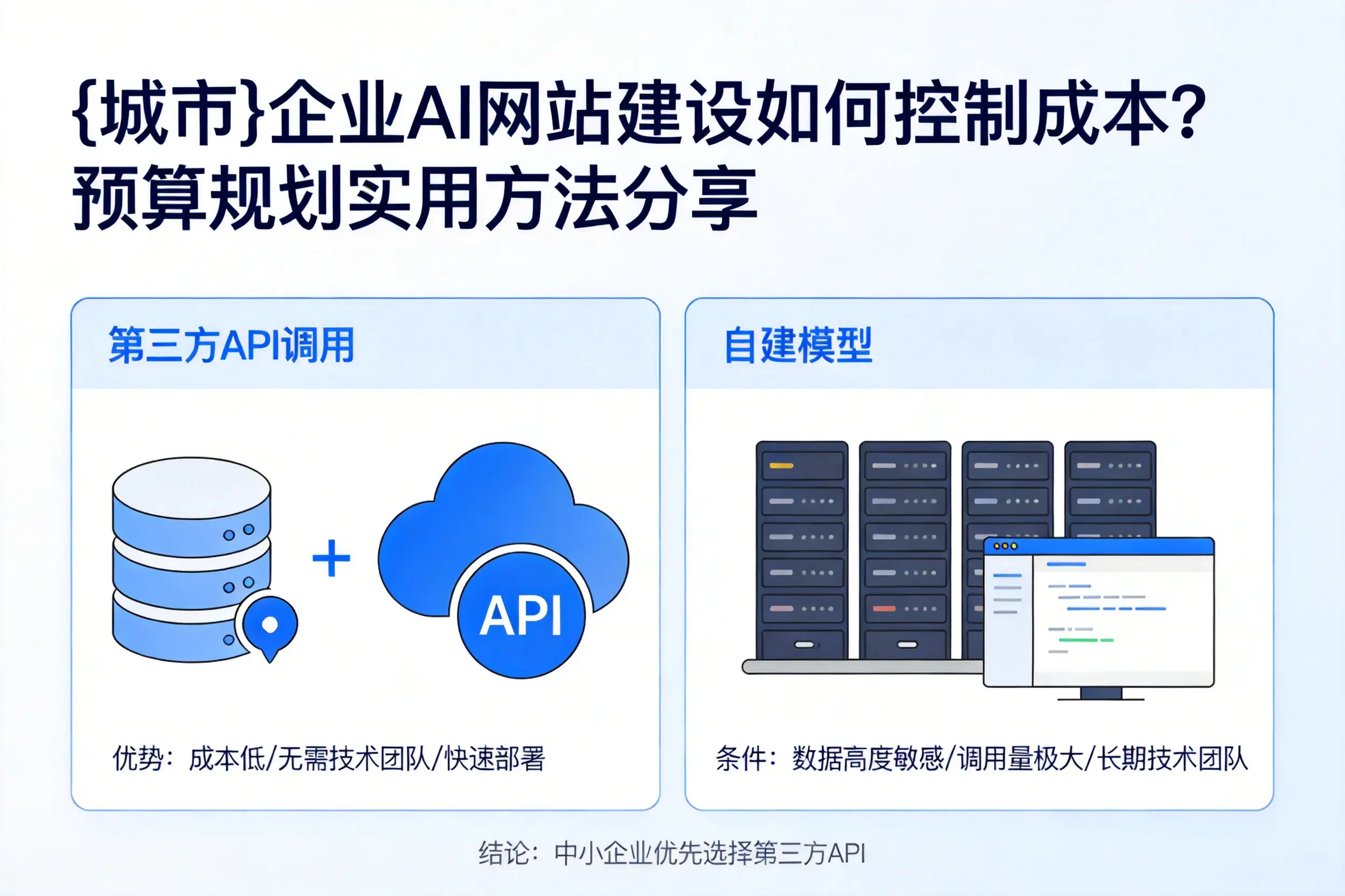 宿州企业AI网站建设如何控制成本?预算规划实用方法分享