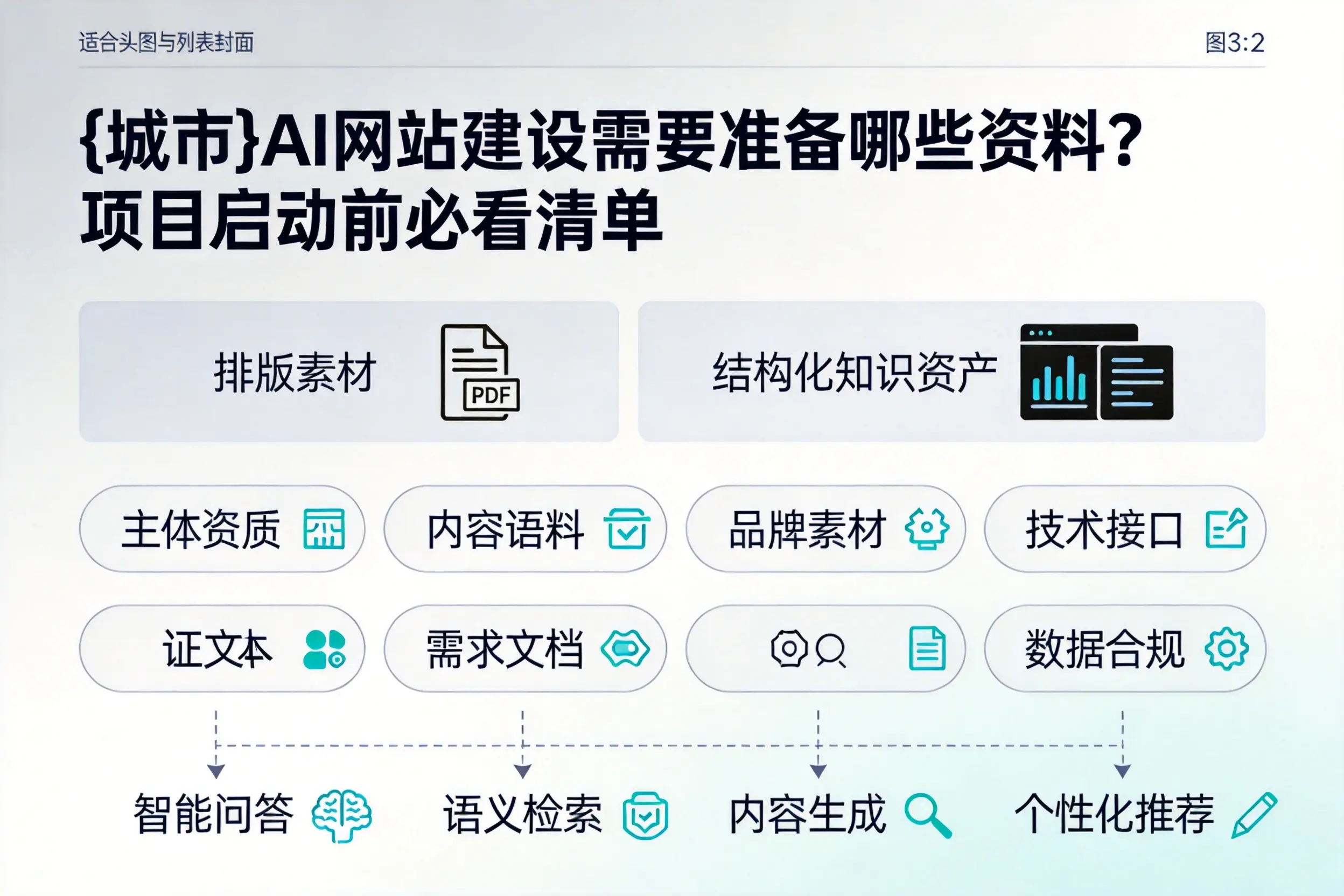 宿州AI网站建设需要准备哪些资料？项目启动前必看清单