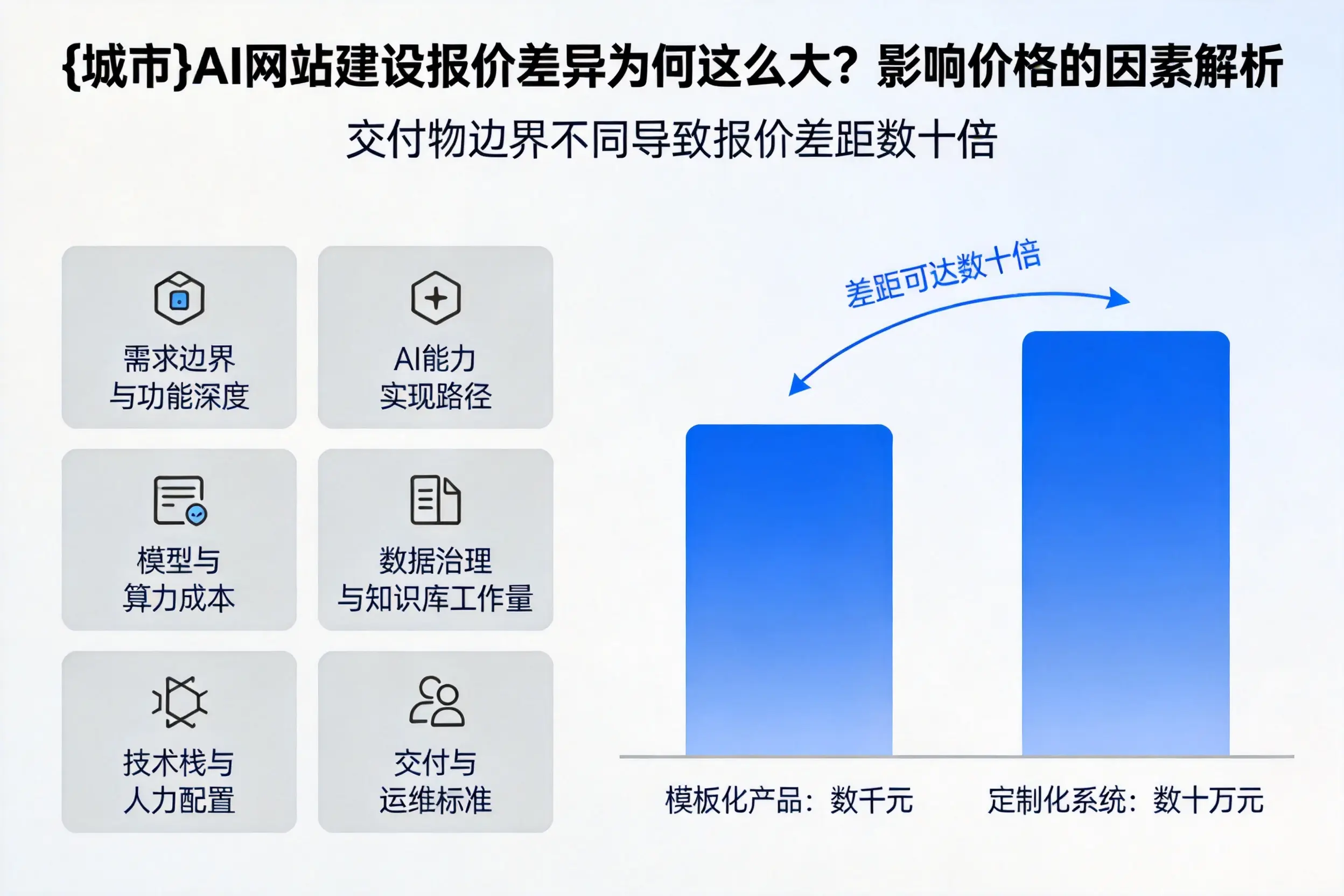 宿州AI网站建设报价差异为何这么大?影响价格的因素解析