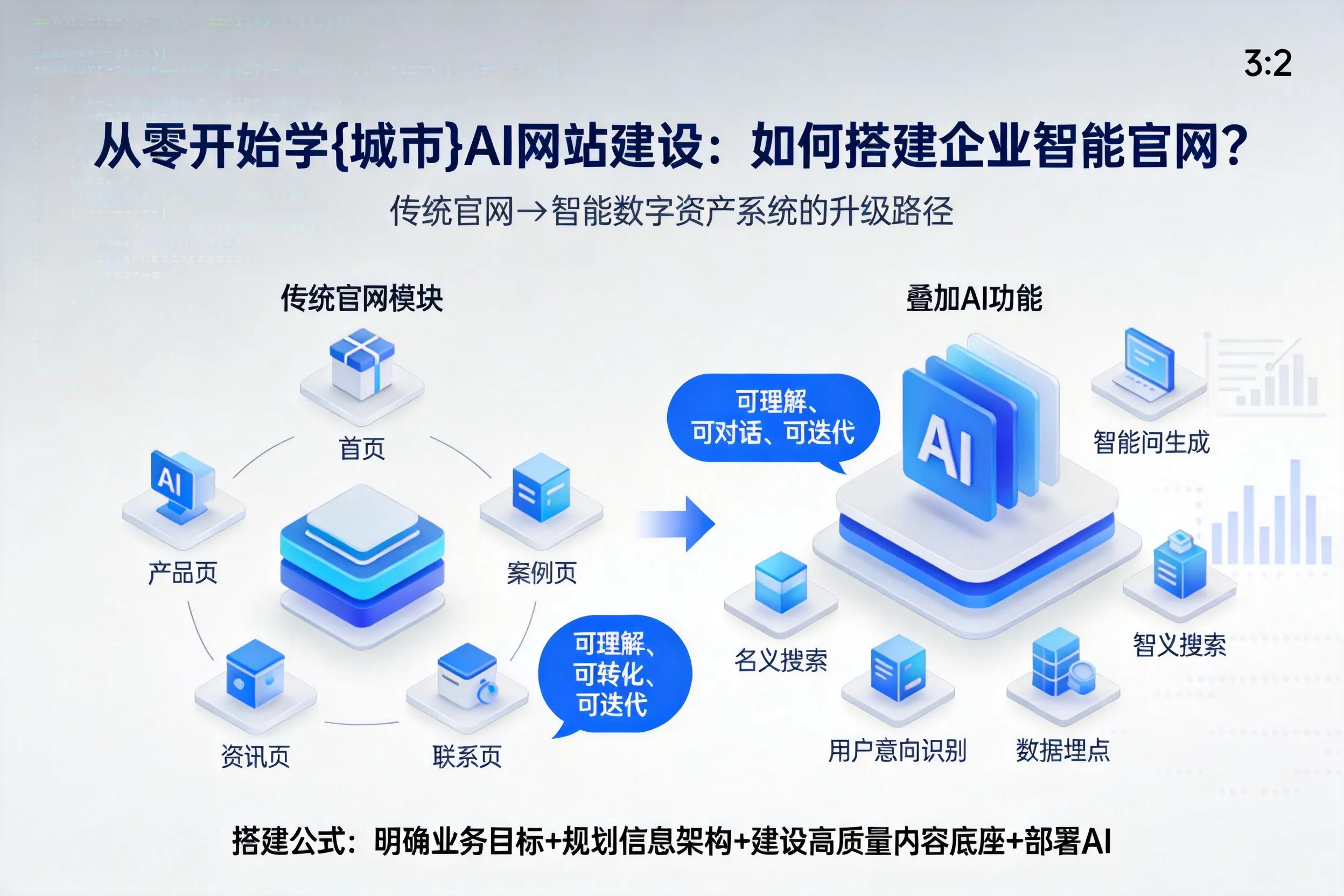 从零开始学宿州AI网站建设:如何搭建企业智能官网?