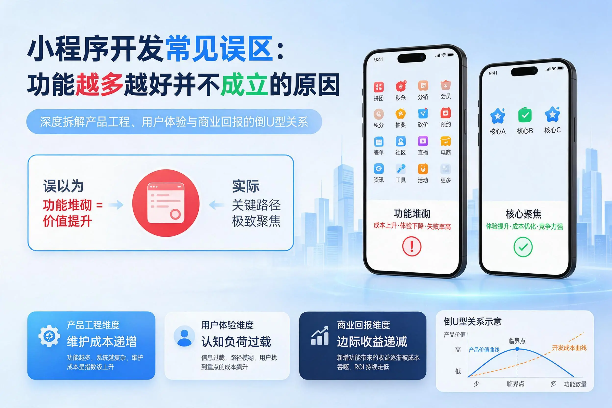 宿州小程序开发常见误区:功能越多越好并不成立的原因