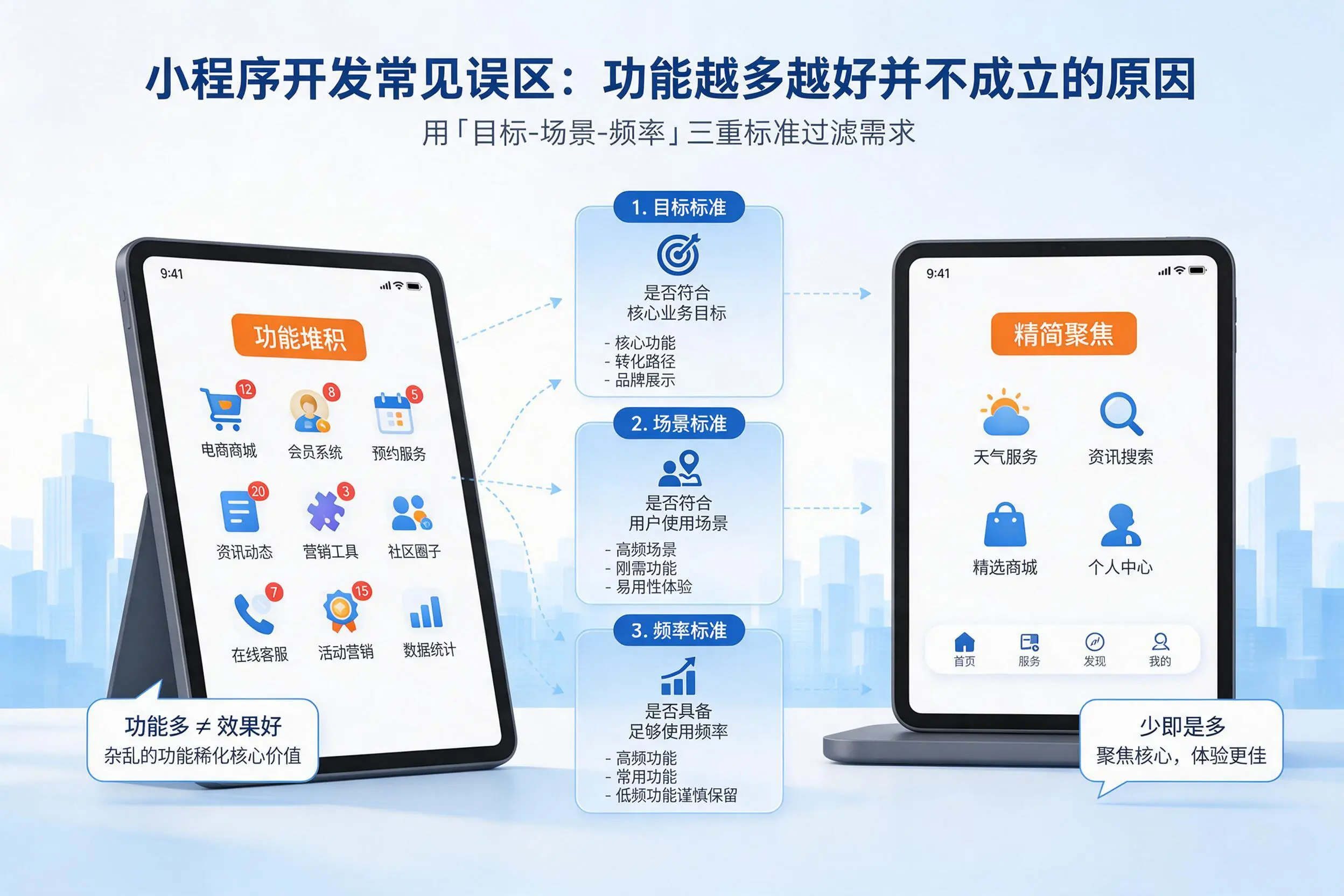 宿州小程序开发常见误区:功能越多越好并不成立的原因