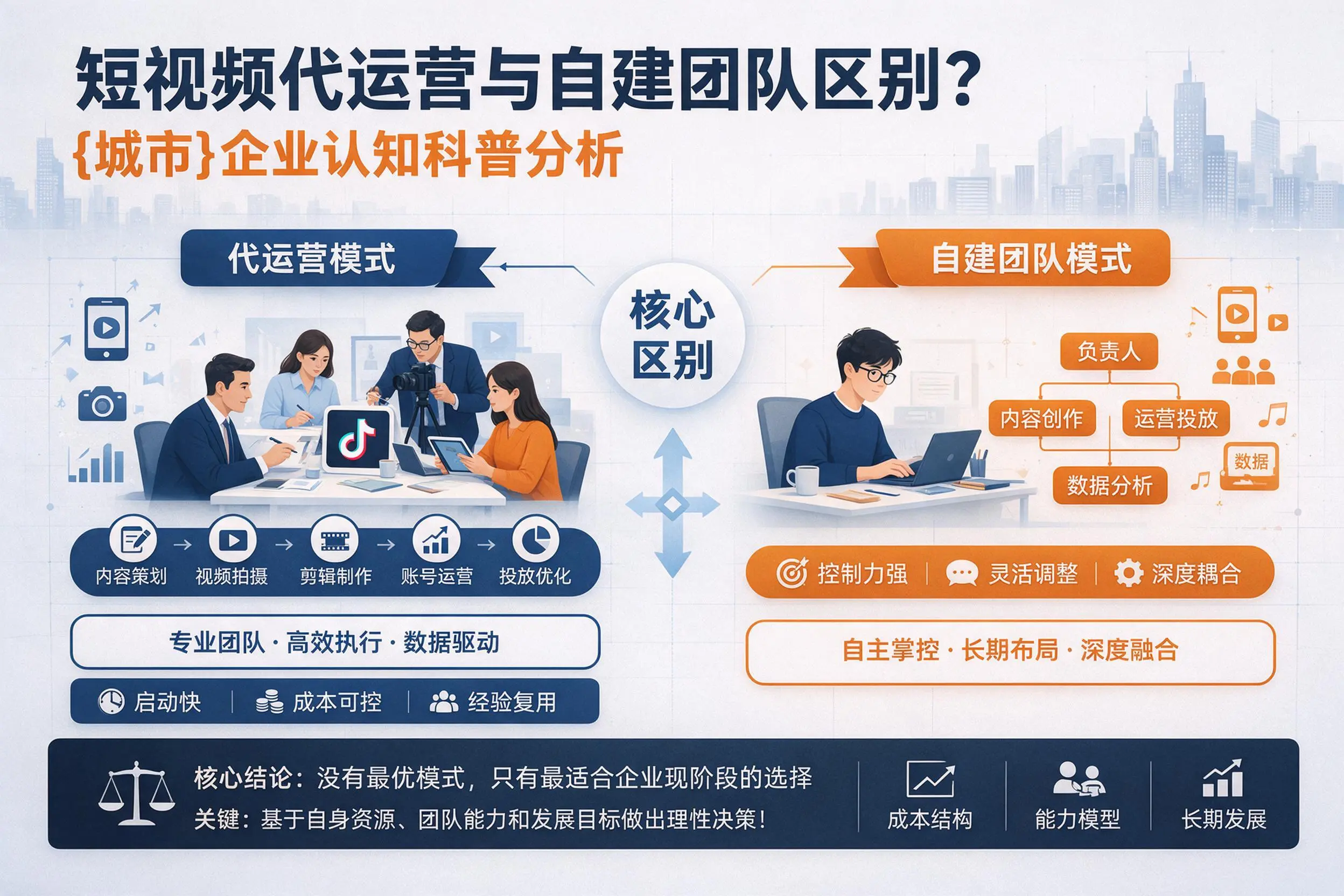 短视频代运营与自建团队区别?宿州企业认知科普分析