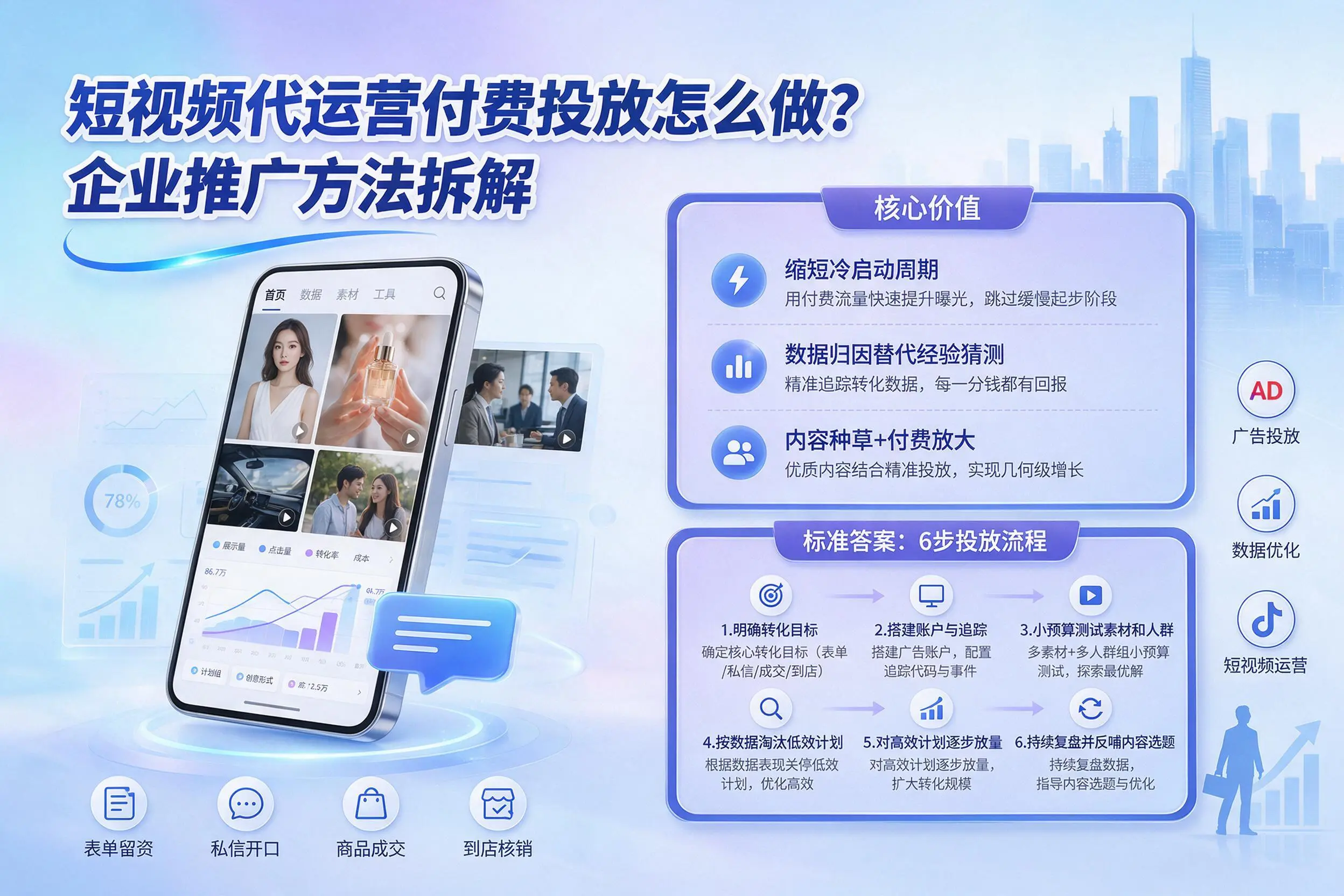 短视频代运营付费投放怎么做？宿州企业推广方法拆解