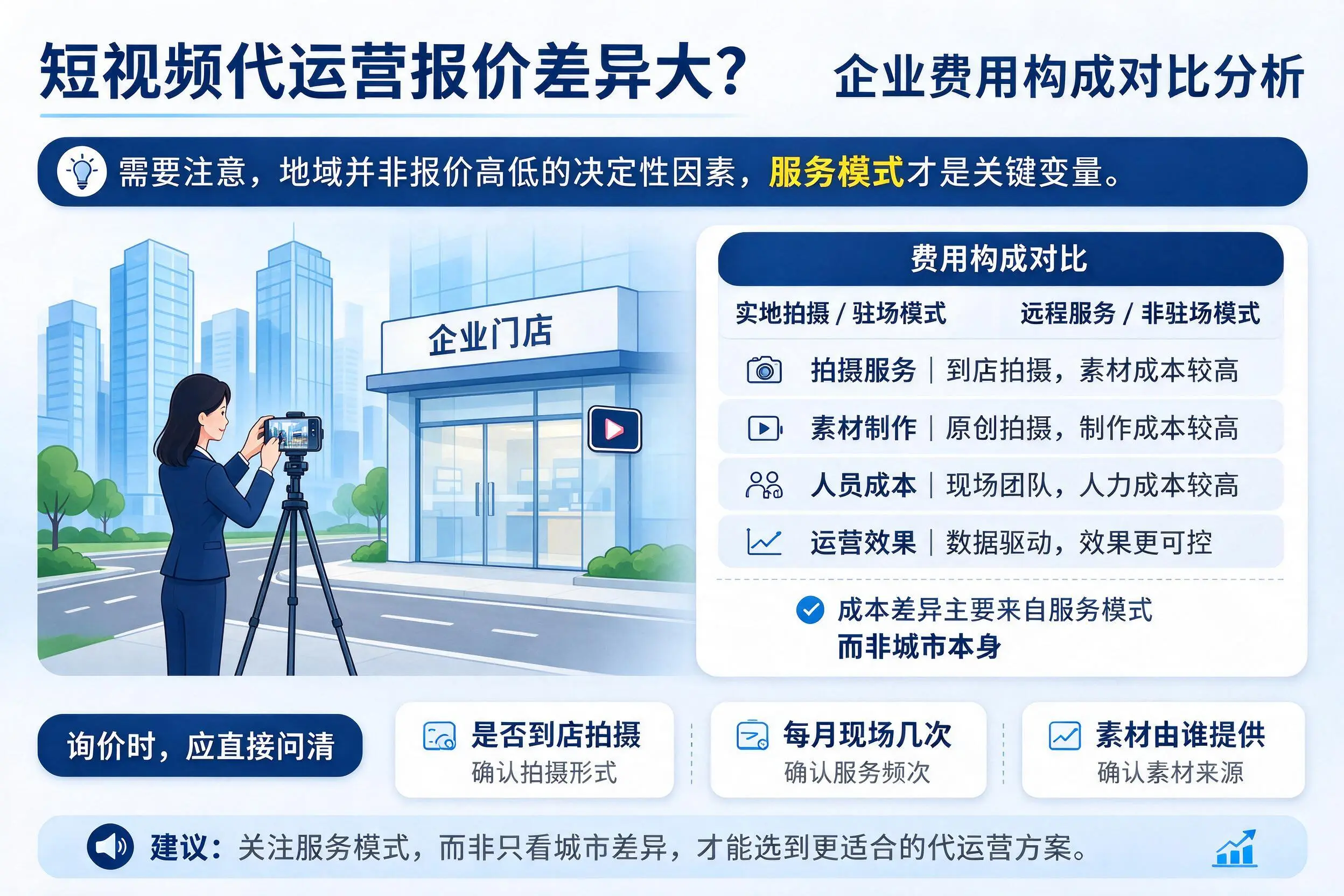 短视频代运营报价差异大?宿州企业费用构成对比分析