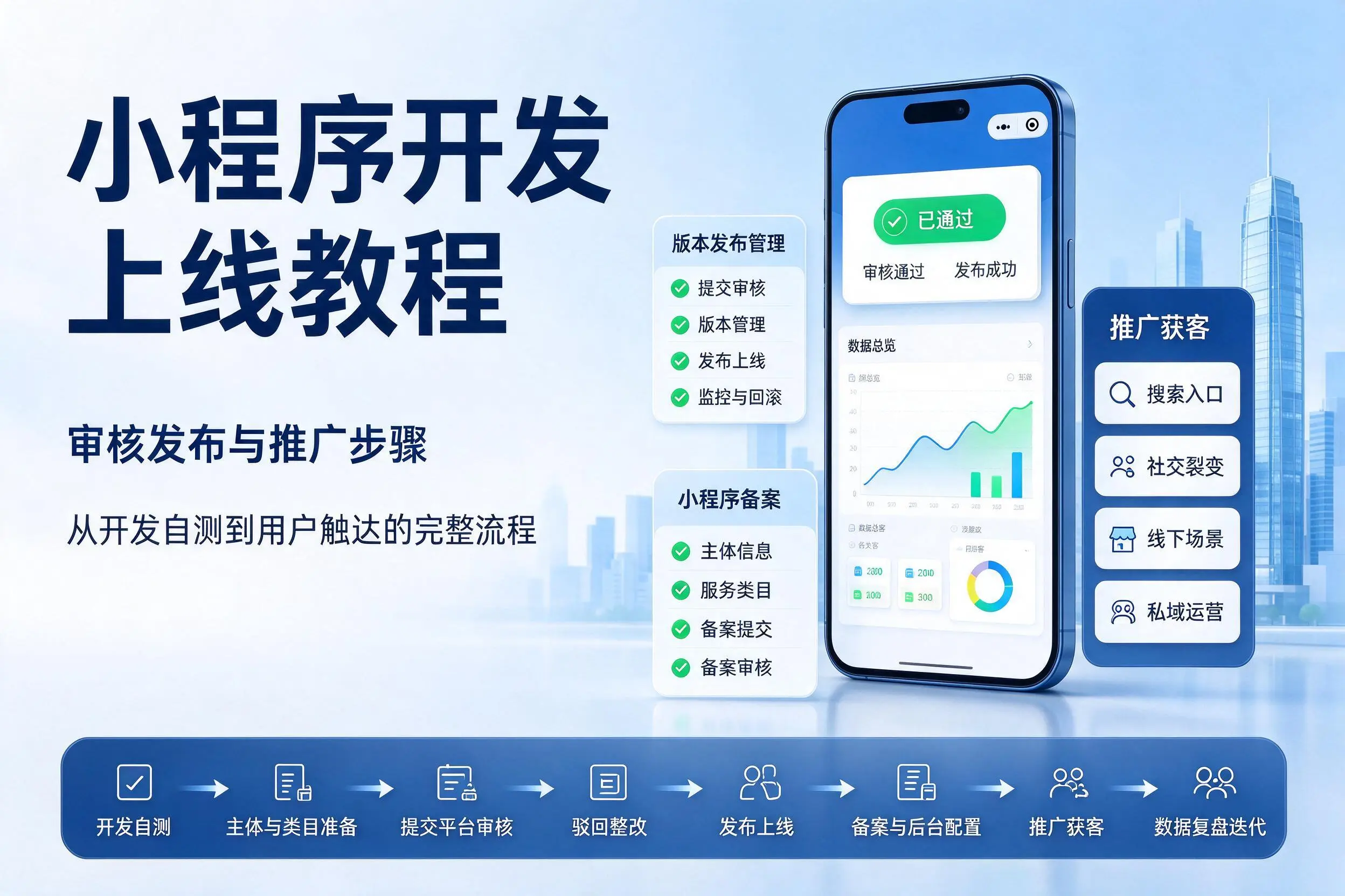 宿州小程序开发上线教程：审核发布与推广步骤
