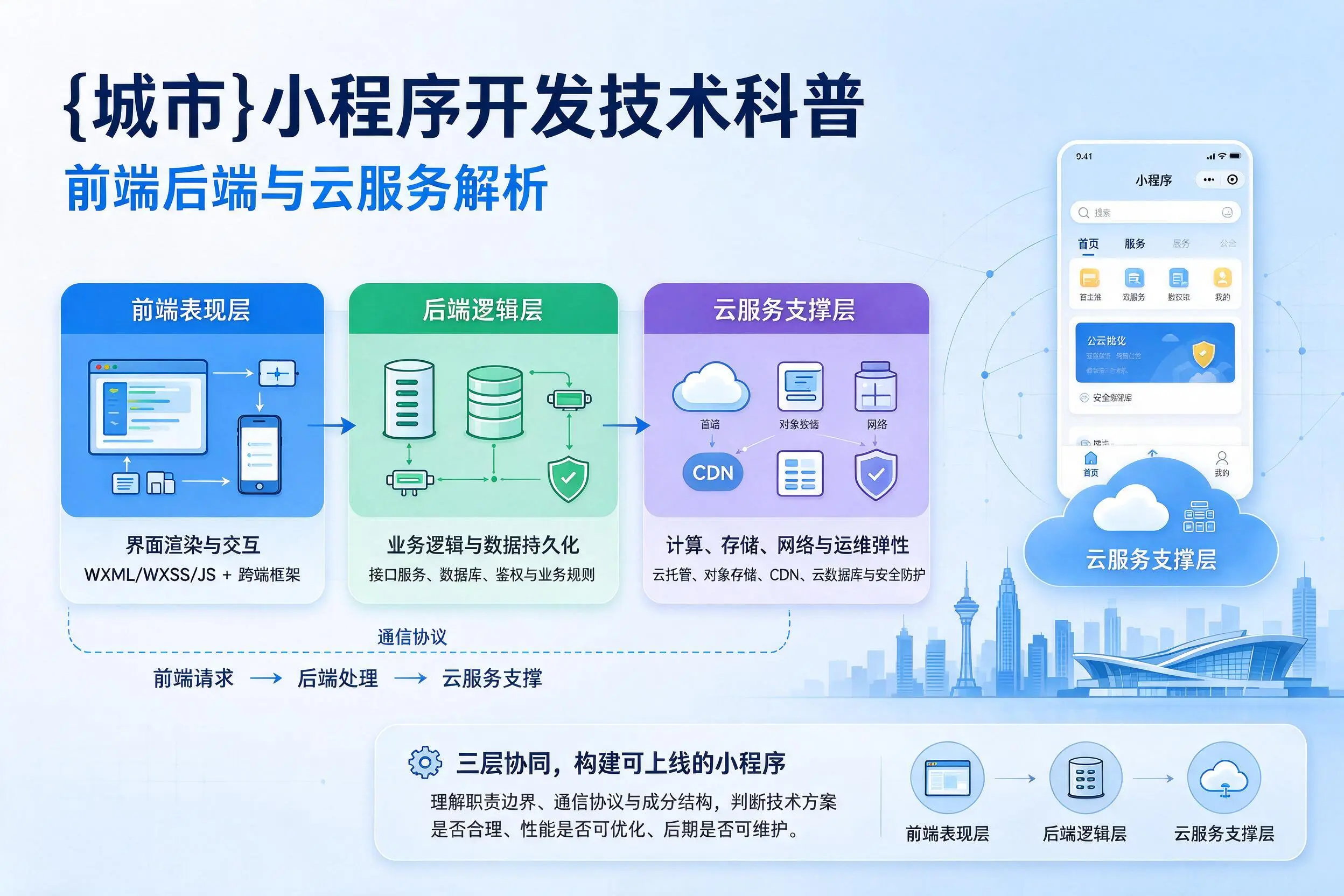 宿州小程序开发技术科普:前端后端与云服务解析