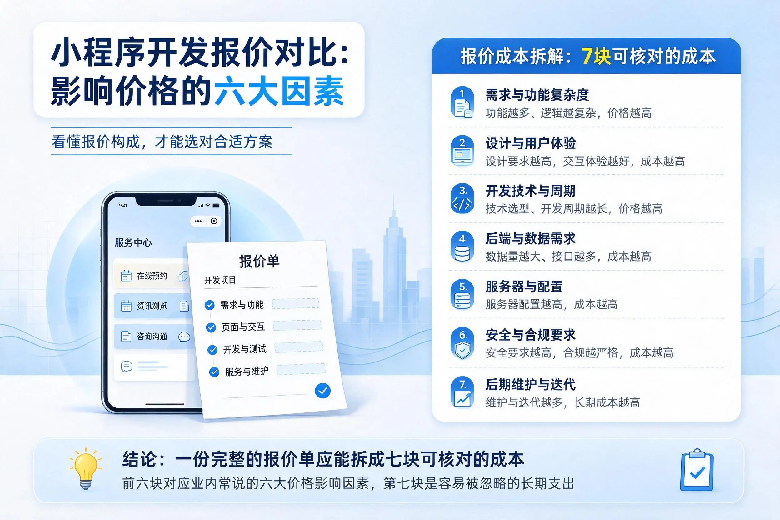 宿州小程序开发报价对比：影响价格的六大因素