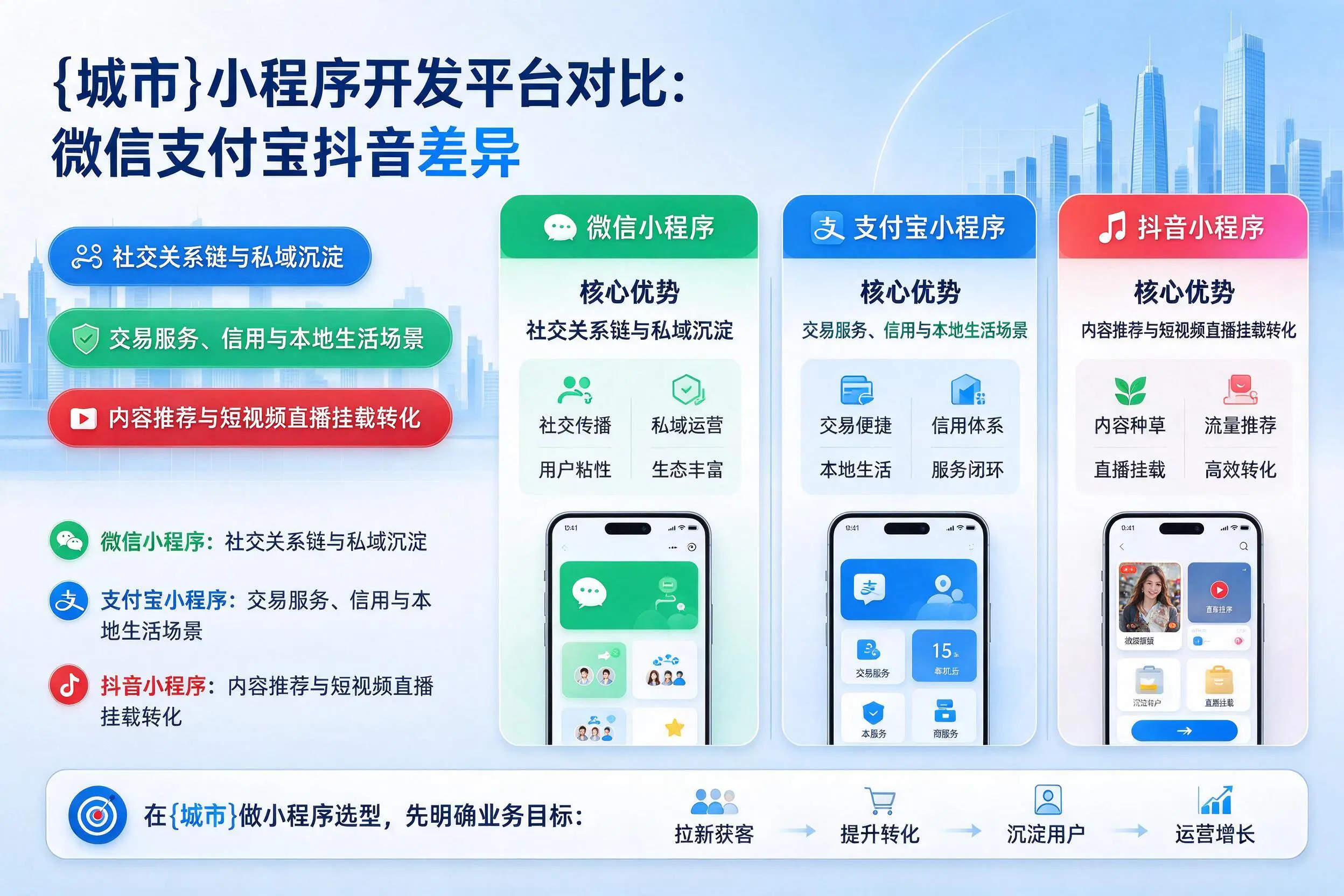 宿州小程序开发平台对比：微信支付宝抖音差异