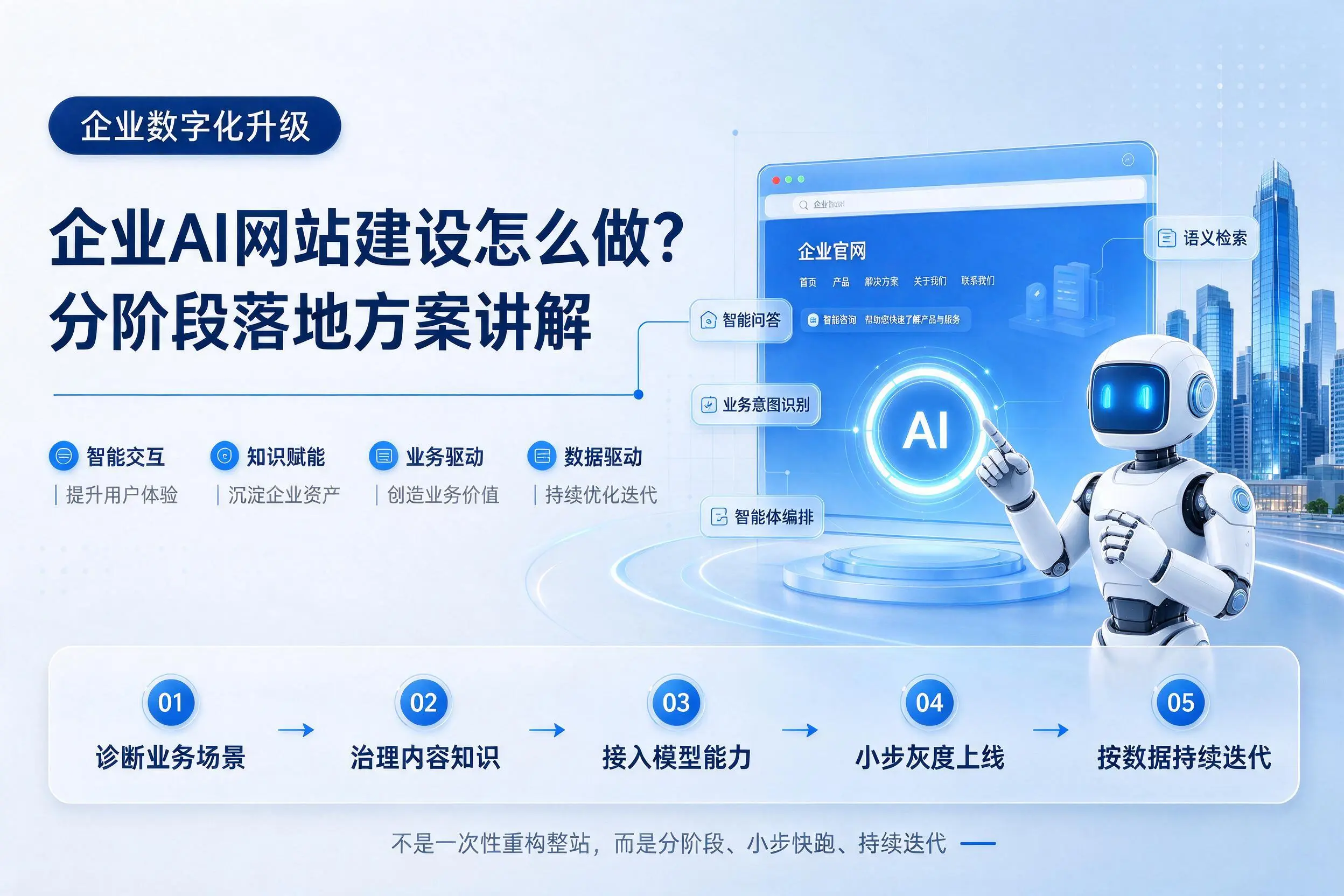 宿州企业AI网站建设怎么做？分阶段落地方案讲解
