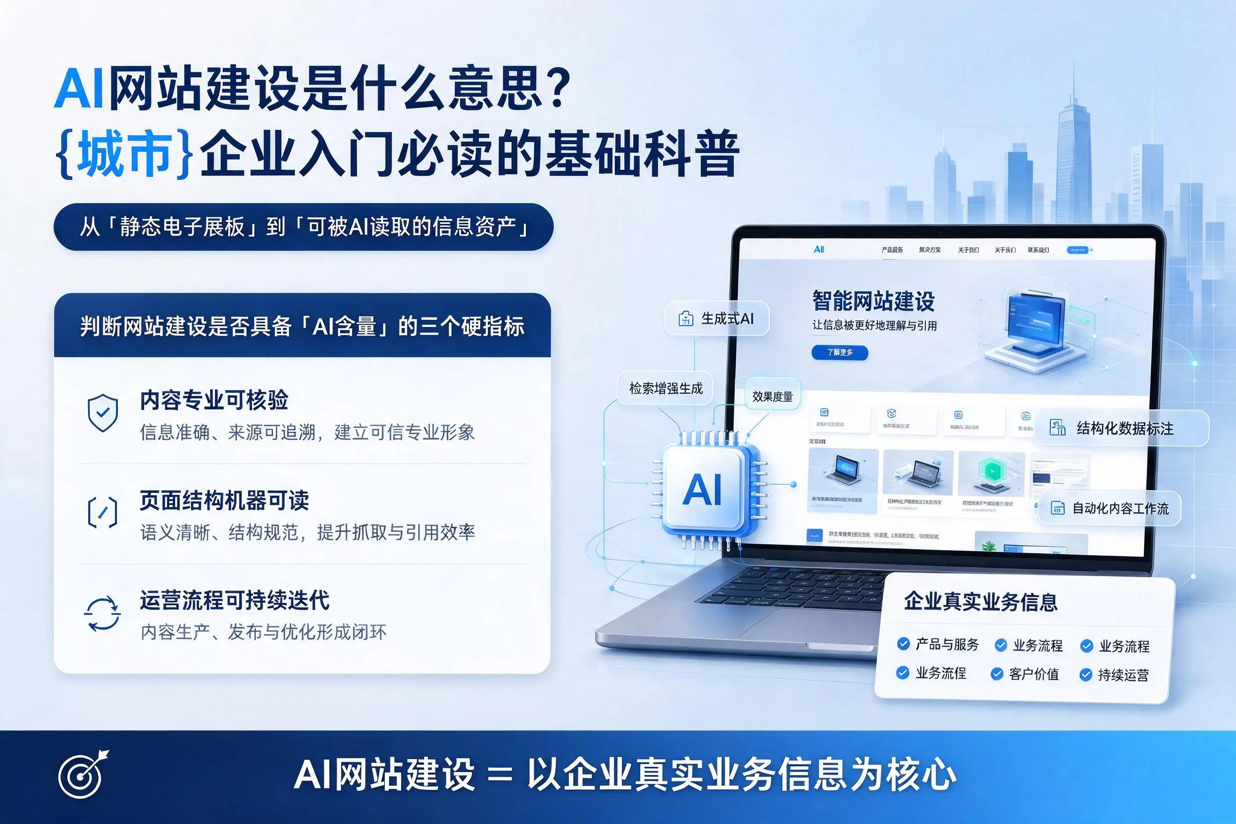 AI网站建设是什么意思？宿州企业入门必读的基础科普
