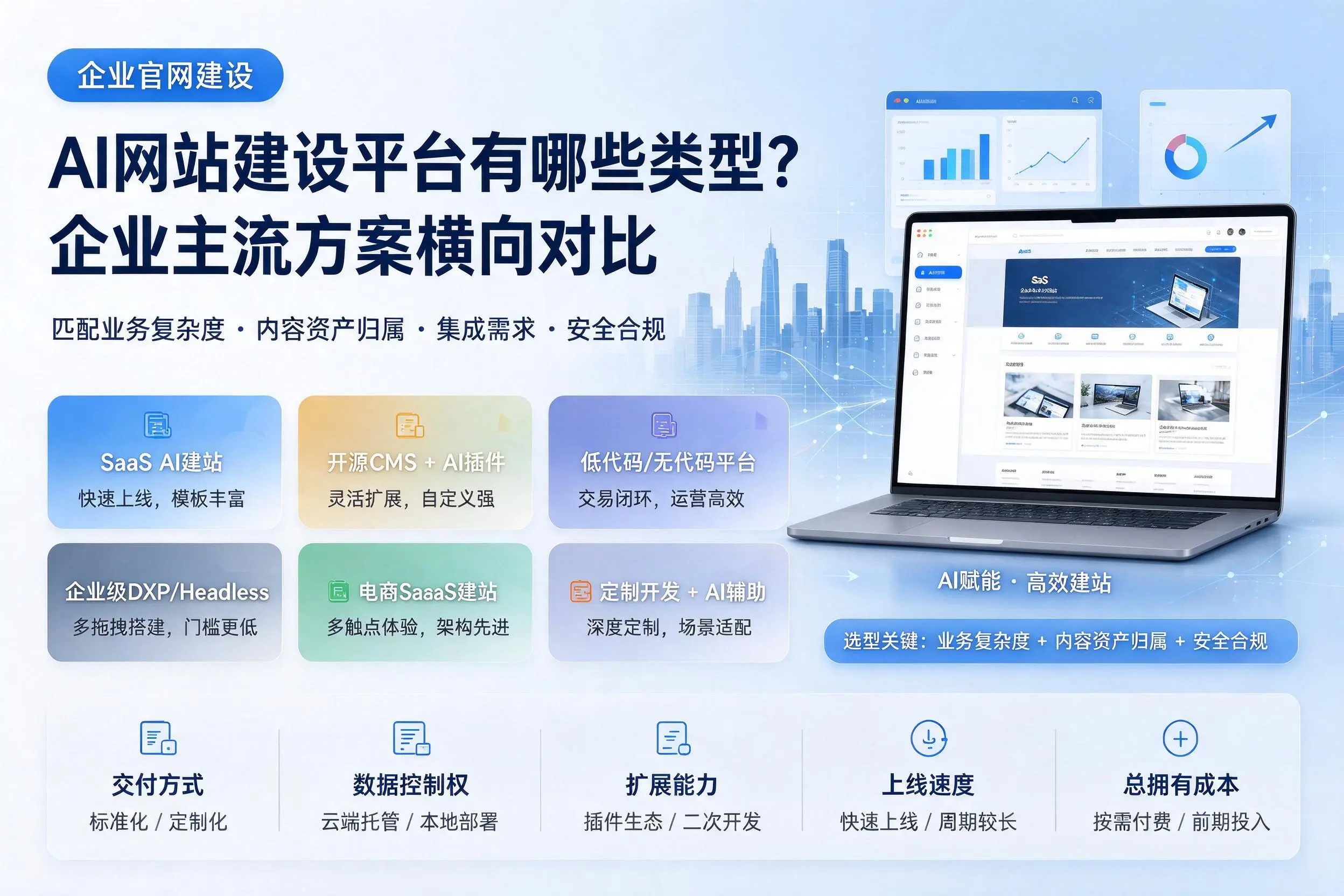 AI网站建设平台有哪些类型？宿州企业主流方案横向对比
