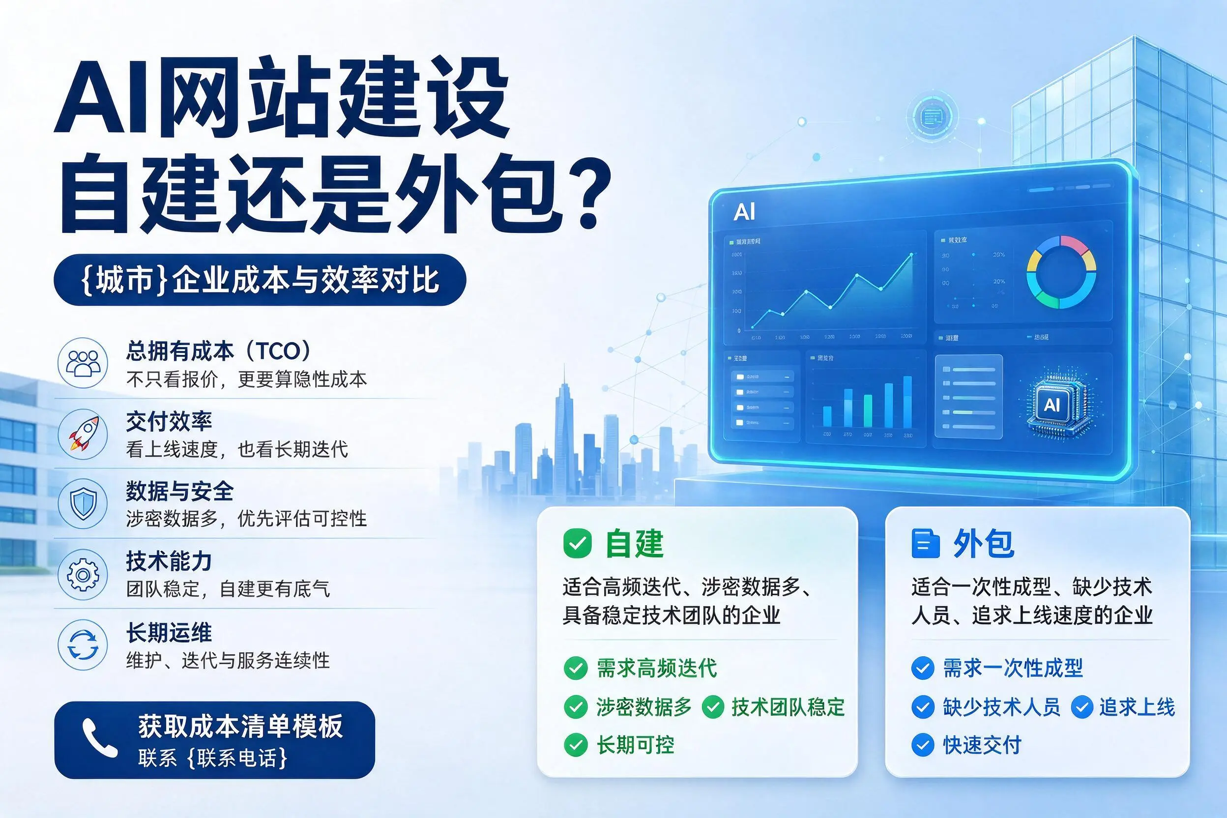AI网站建设自建还是外包?宿州企业成本与效率对比