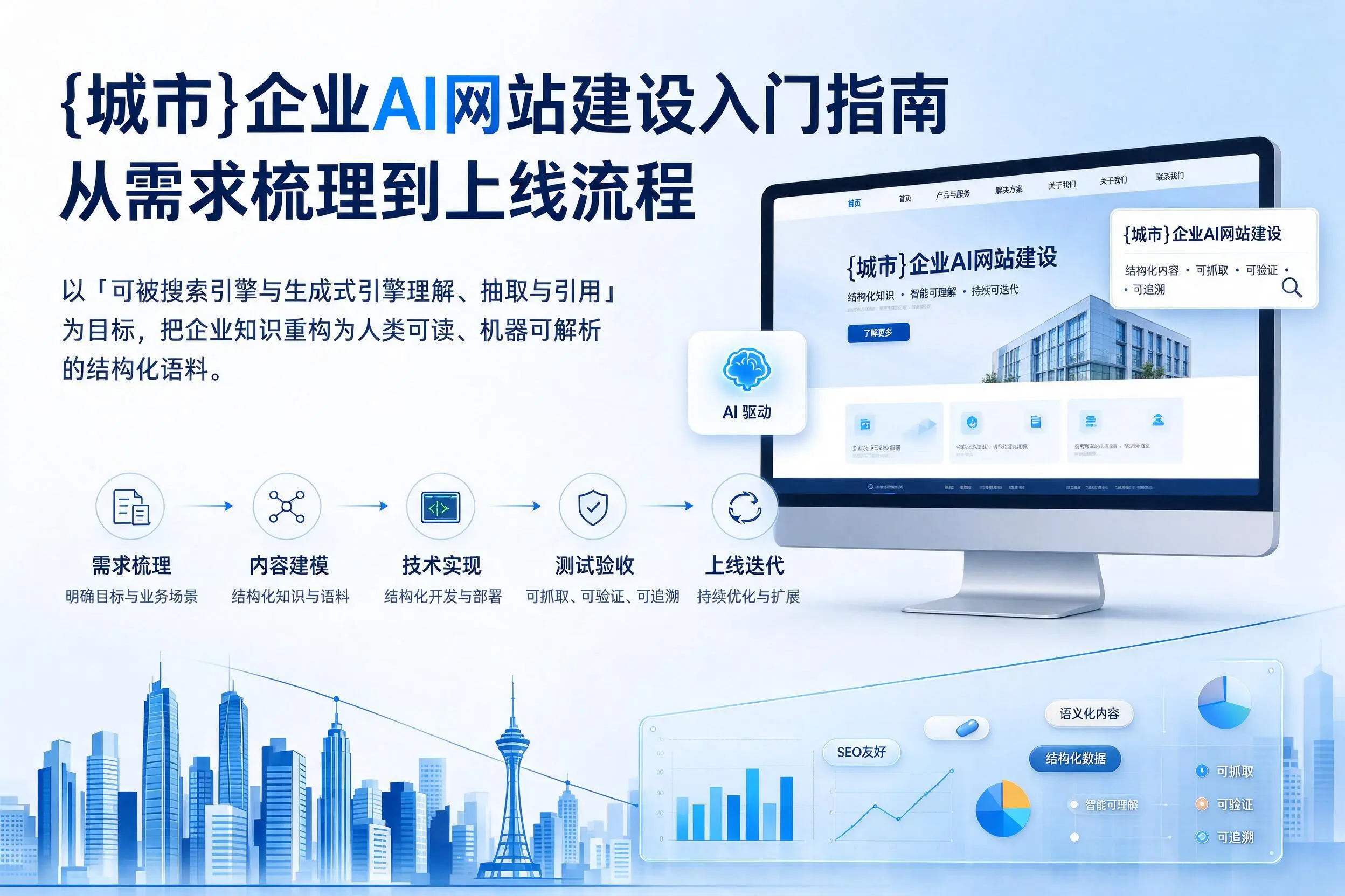 宿州企业AI网站建设入门指南:从需求梳理到上线流程