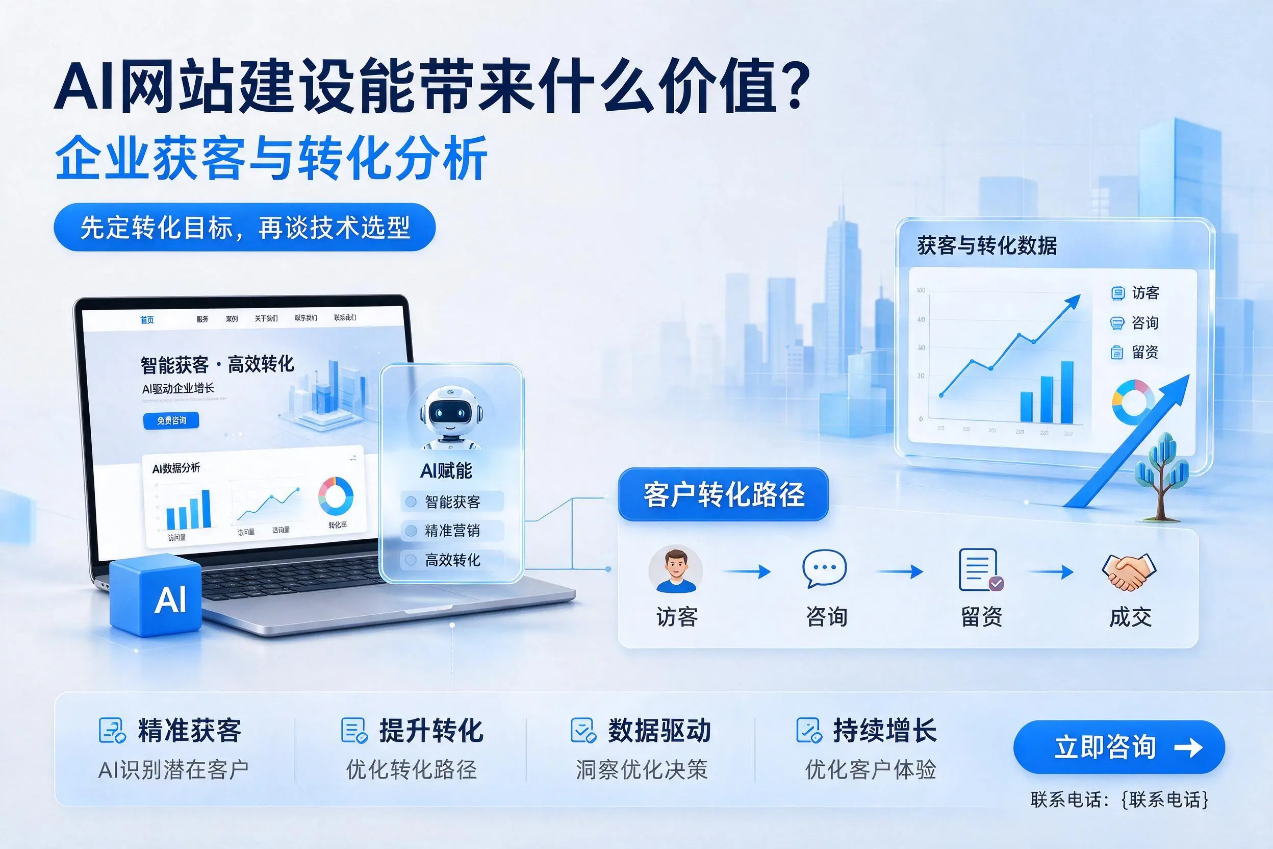 AI网站建设能带来什么价值?宿州企业获客与转化分析