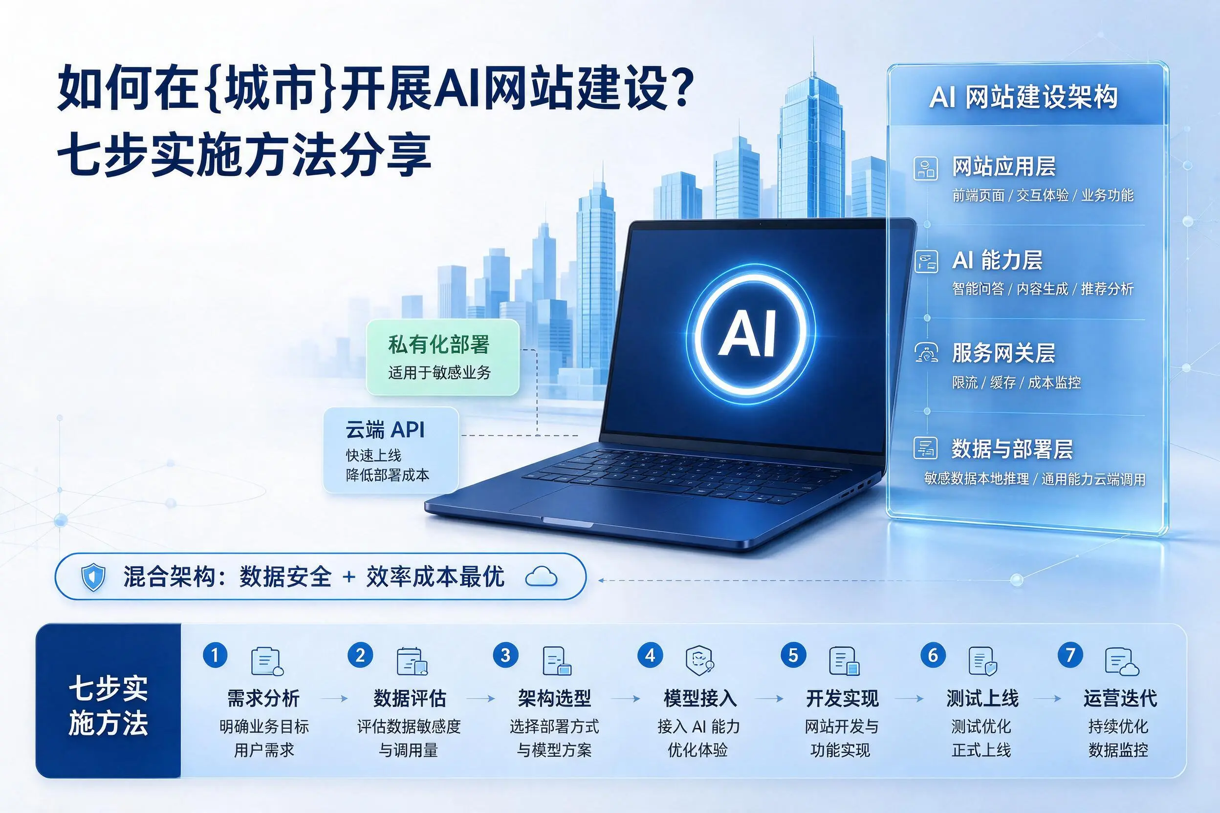 如何在宿州开展AI网站建设?七步实施方法分享