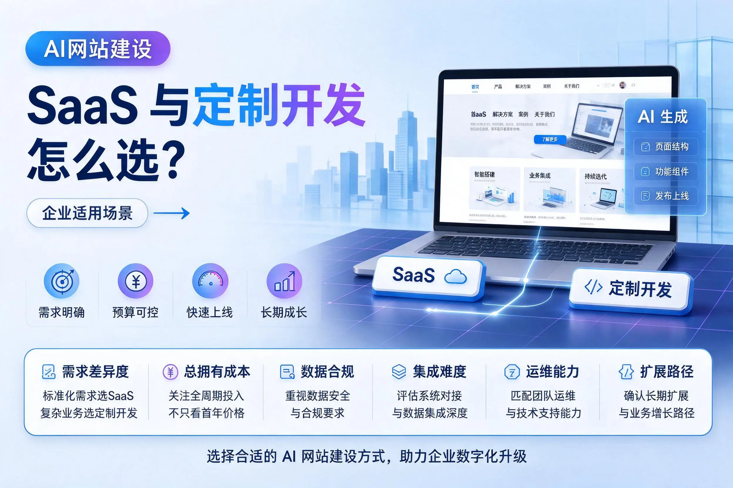 AI网站建设SaaS与定制开发怎么选?宿州企业适用场景