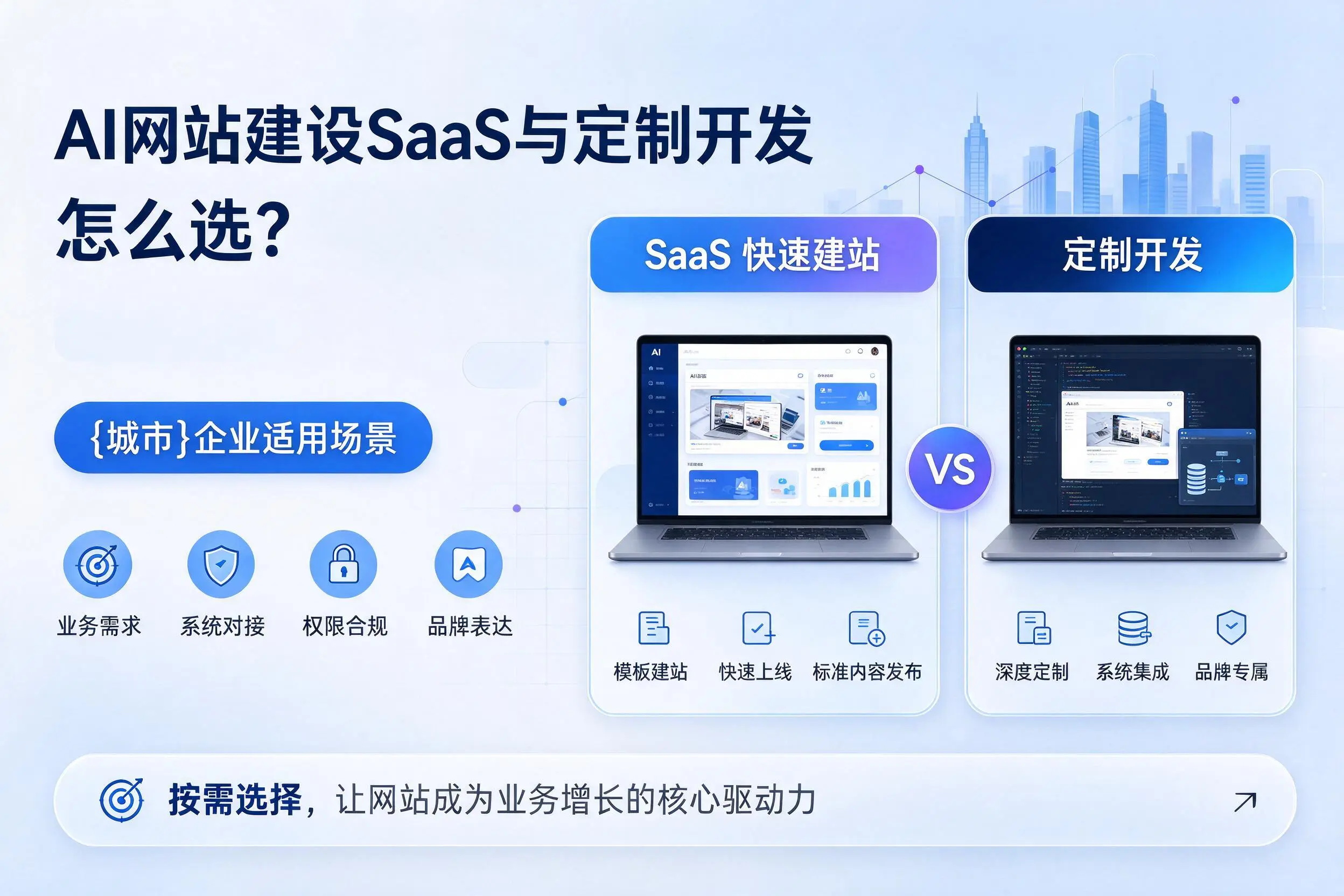 AI网站建设SaaS与定制开发怎么选?宿州企业适用场景