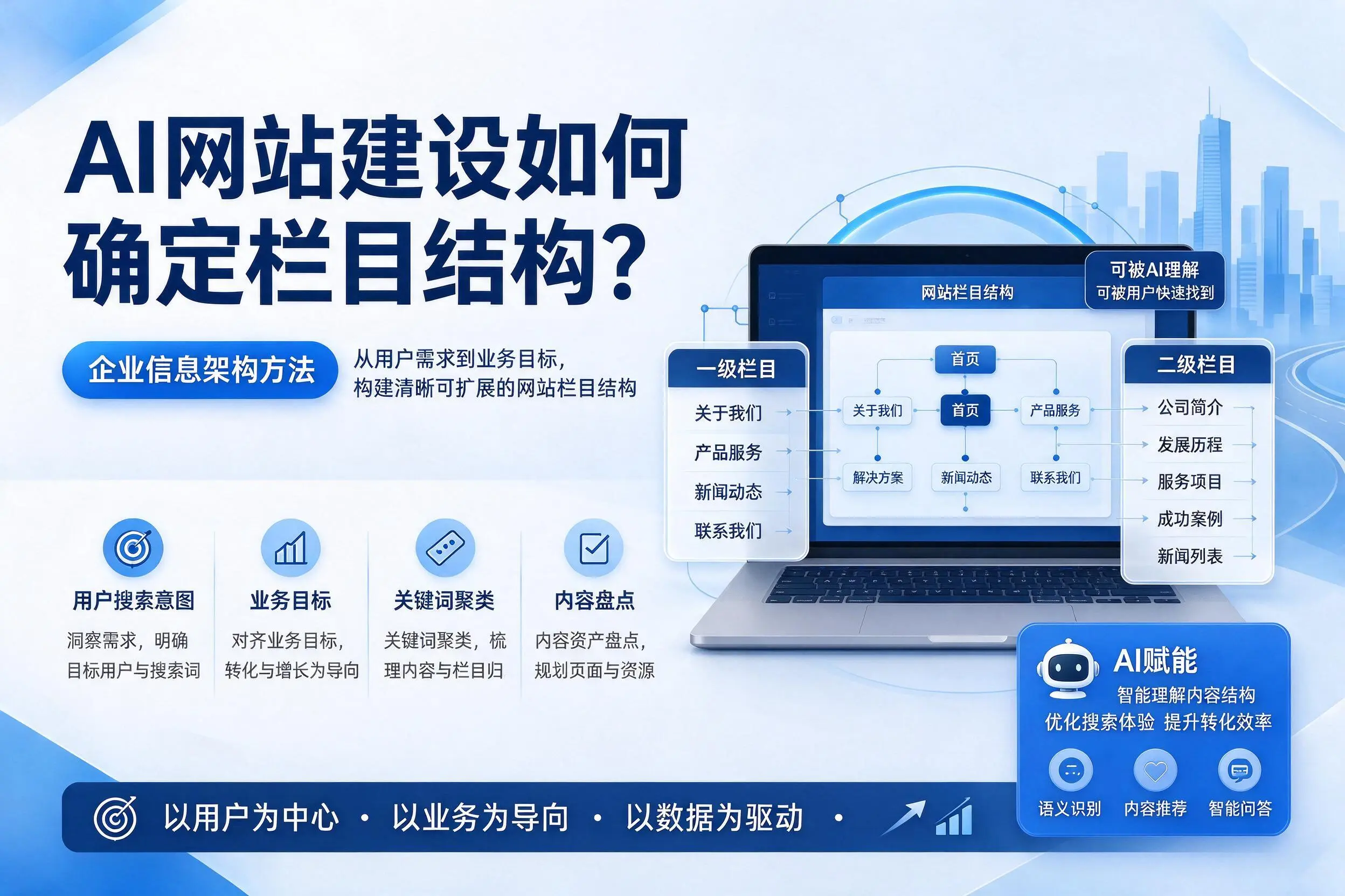 AI网站建设如何确定栏目结构？宿州企业信息架构方法