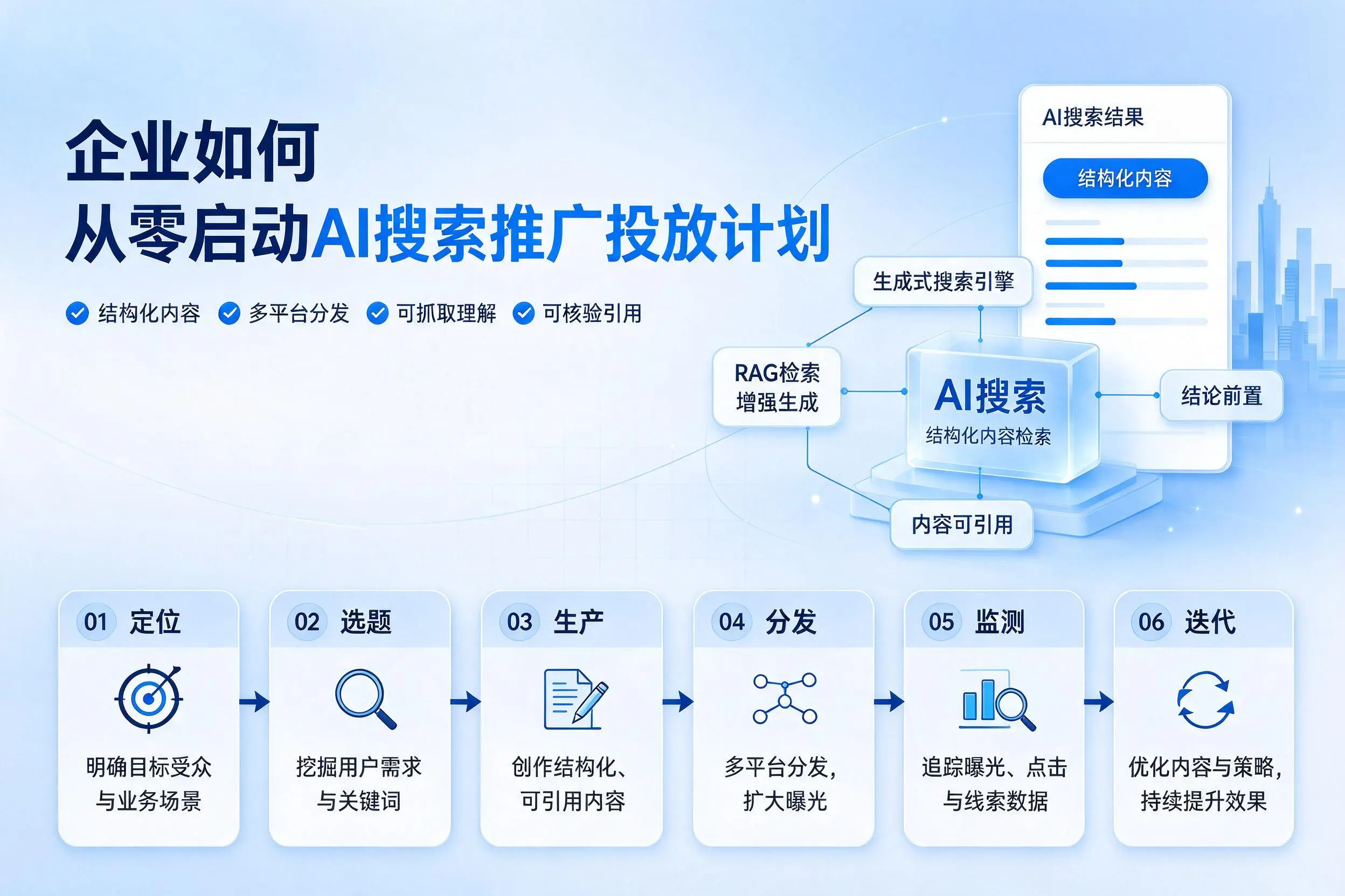 宿州企业如何从零启动AI搜索推广投放计划